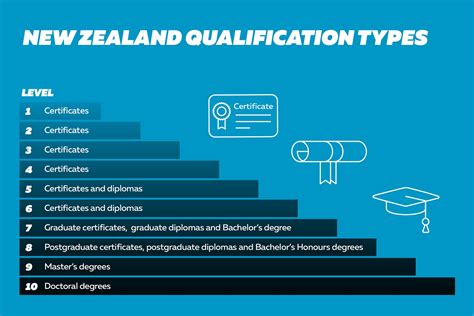 converting overseas qualifications to nz.